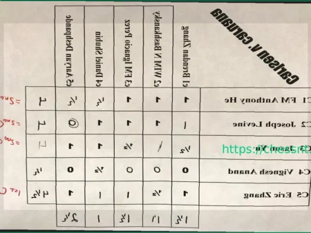 Летние командные матчи в Сиэтле: триумф Карлсена и Спасского