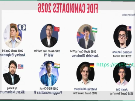 Турнир претендентов по шахматам 2026